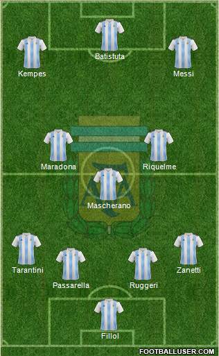 Argentina Formation 2019