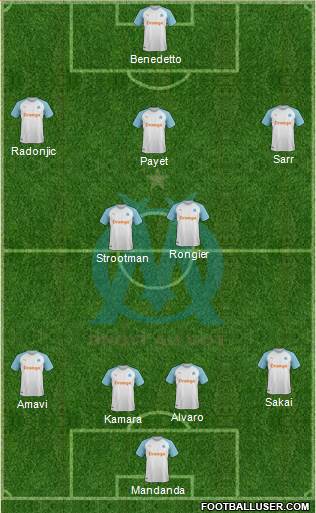 Olympique de Marseille Formation 2019