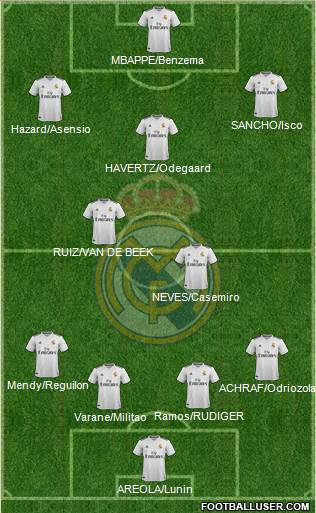 Real Madrid C.F. Formation 2019