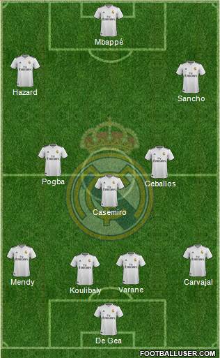 Real Madrid C.F. Formation 2019
