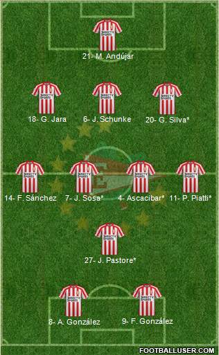 Estudiantes de La Plata Formation 2019