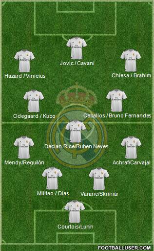 Real Madrid C.F. Formation 2019