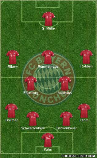 FC Bayern München Formation 2019