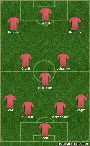 Dream Team Formation 2019