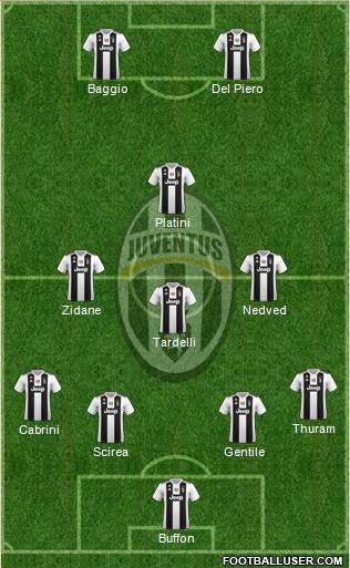 Juventus Formation 2019