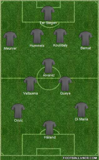 Champions League Team Formation 2019
