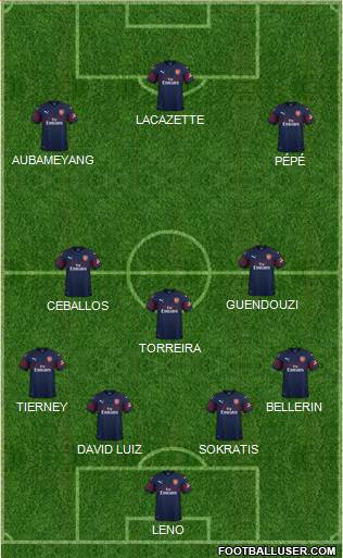Arsenal Formation 2019