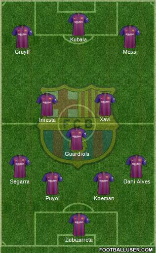 F.C. Barcelona Formation 2019