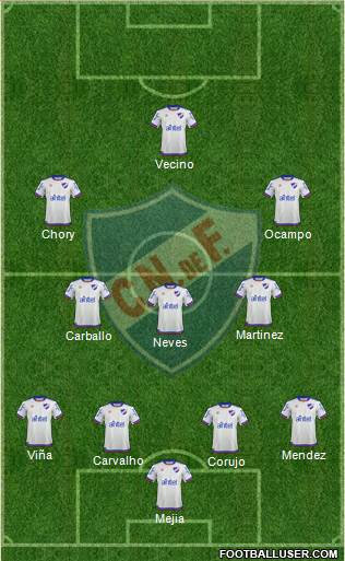 Club Nacional de Football Formation 2019