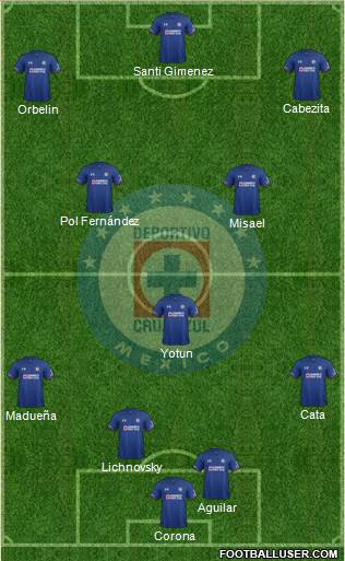 Club Deportivo Cruz Azul football formation