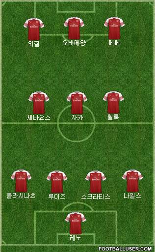 Arsenal Formation 2019