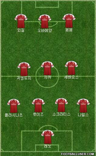 Arsenal Formation 2019