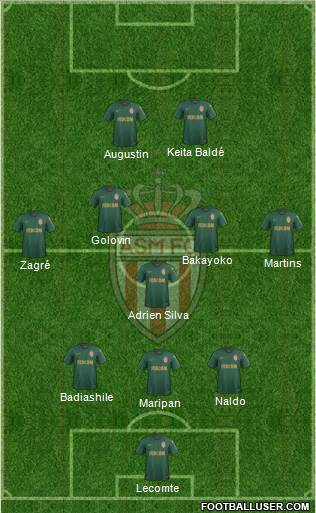 AS Monaco FC Formation 2019