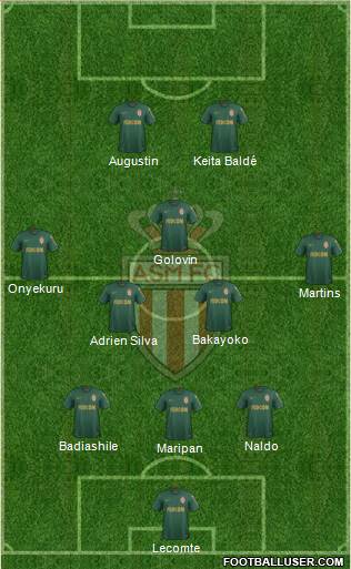 AS Monaco FC Formation 2019