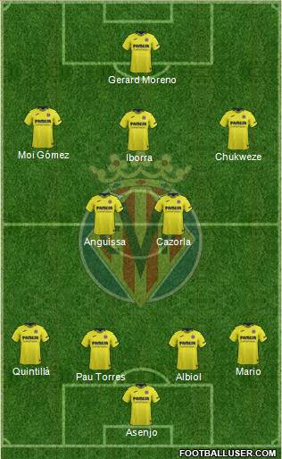Villarreal C.F., S.A.D. Formation 2019