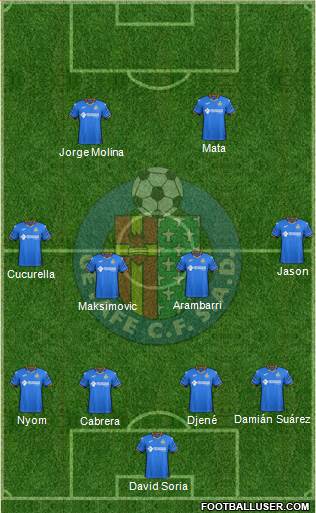 Getafe C.F., S.A.D. Formation 2019