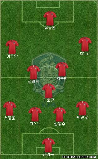 South Korea Formation 2019