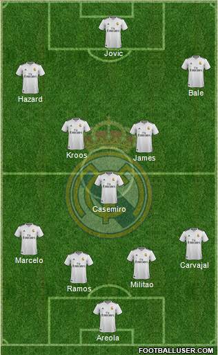 Real Madrid C.F. Formation 2019