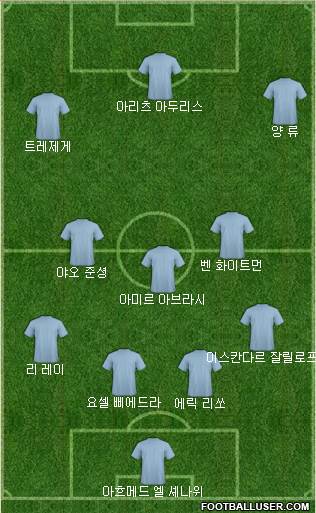 Dream Team Formation 2019