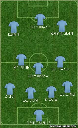 Dream Team Formation 2019