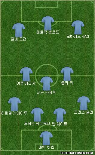 Dream Team Formation 2019