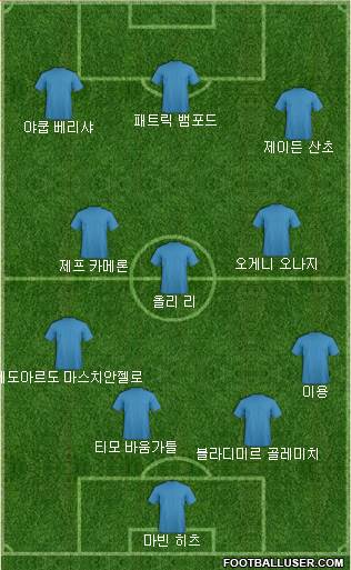 Dream Team Formation 2019