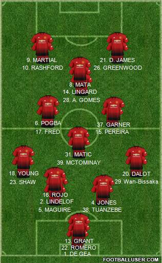 Manchester United Formation 2019