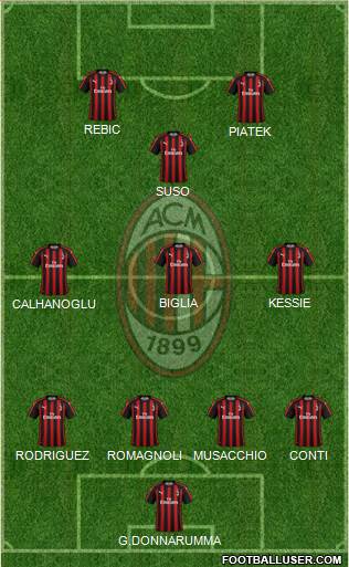 A.C. Milan Formation 2019