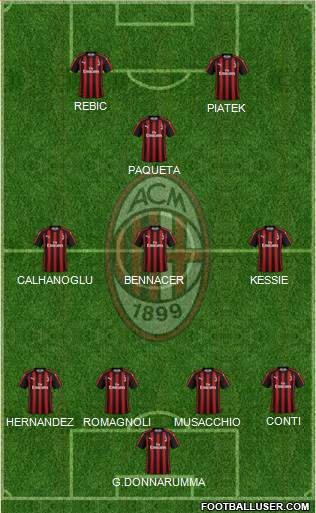 A.C. Milan Formation 2019