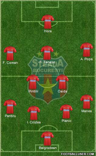 FC Steaua Bucharest 3-5-2 football formation