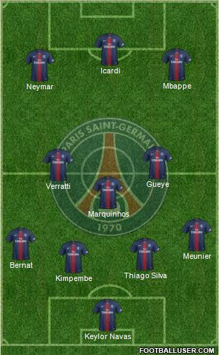 Paris Saint-Germain Formation 2019