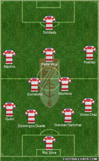 Granada C.F. Formation 2019