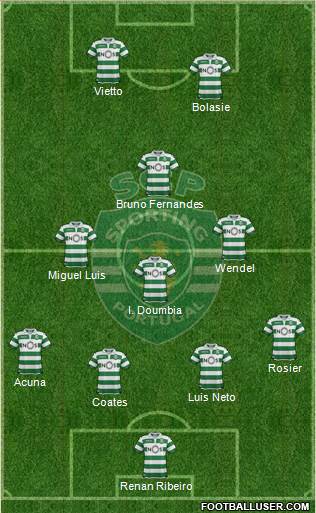 Sporting Clube de Portugal - SAD Formation 2019