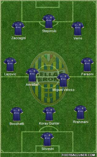 Hellas Verona Formation 2019