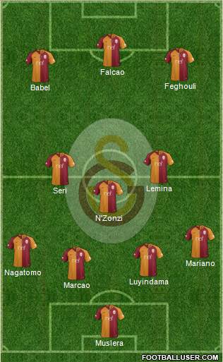 Galatasaray SK Formation 2019