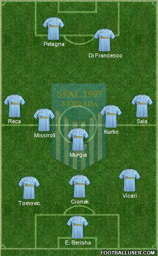 S.P.A.L. Formation 2019
