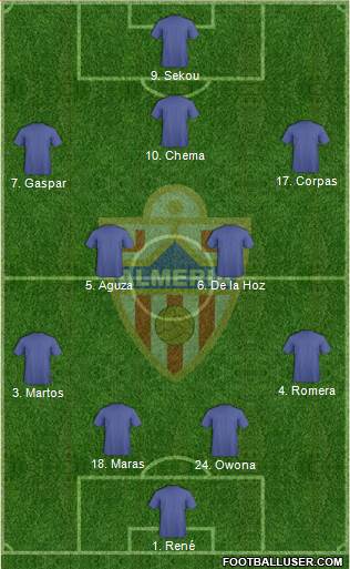 U.D. Almería S.A.D. Formation 2019