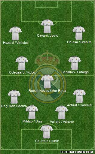 Real Madrid C.F. Formation 2019