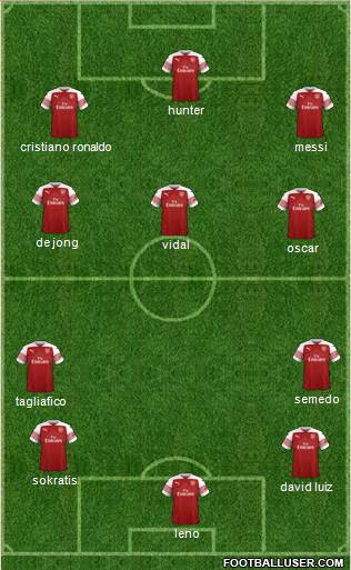 Arsenal Formation 2019