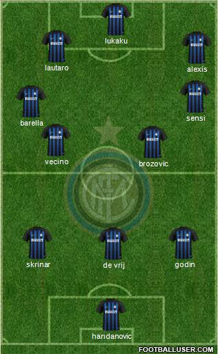 F.C. Internazionale Formation 2019