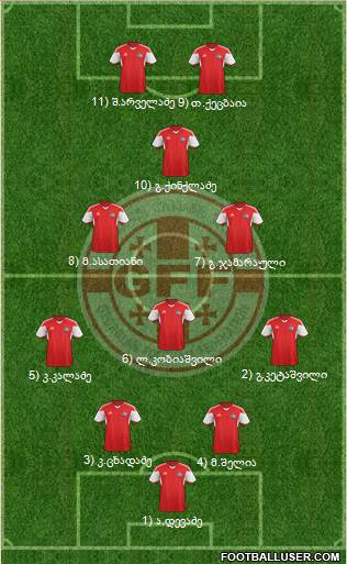 Georgia Formation 2019