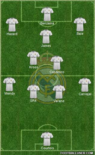 Real Madrid C.F. Formation 2019