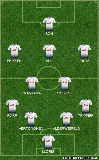 Tottenham Hotspur Formation 2019