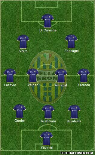 Hellas Verona Formation 2019