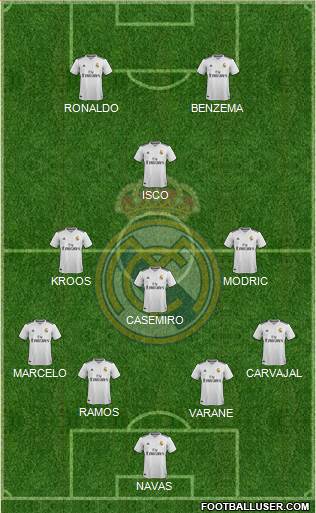 Real Madrid C.F. Formation 2019