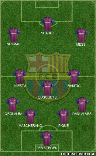 F.C. Barcelona Formation 2019