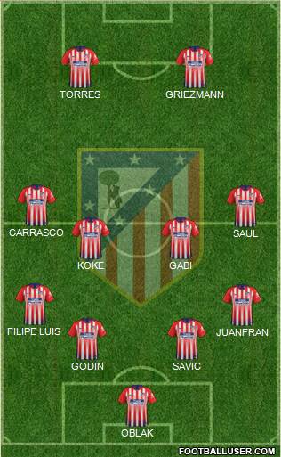 C. Atlético Madrid S.A.D. Formation 2019