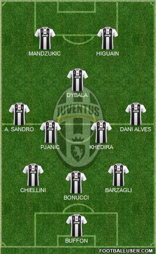 Juventus Formation 2019