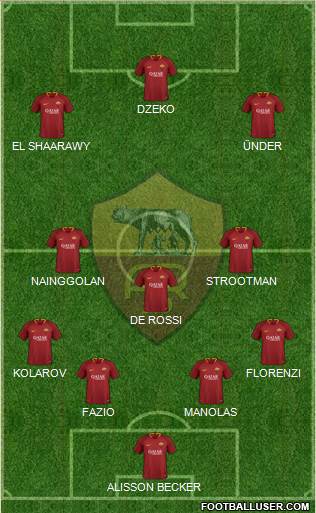 AS Roma Formation 2019
