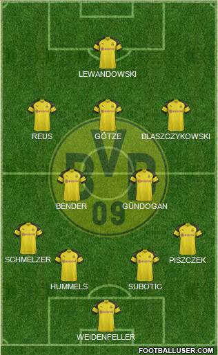 Borussia Dortmund Formation 2019